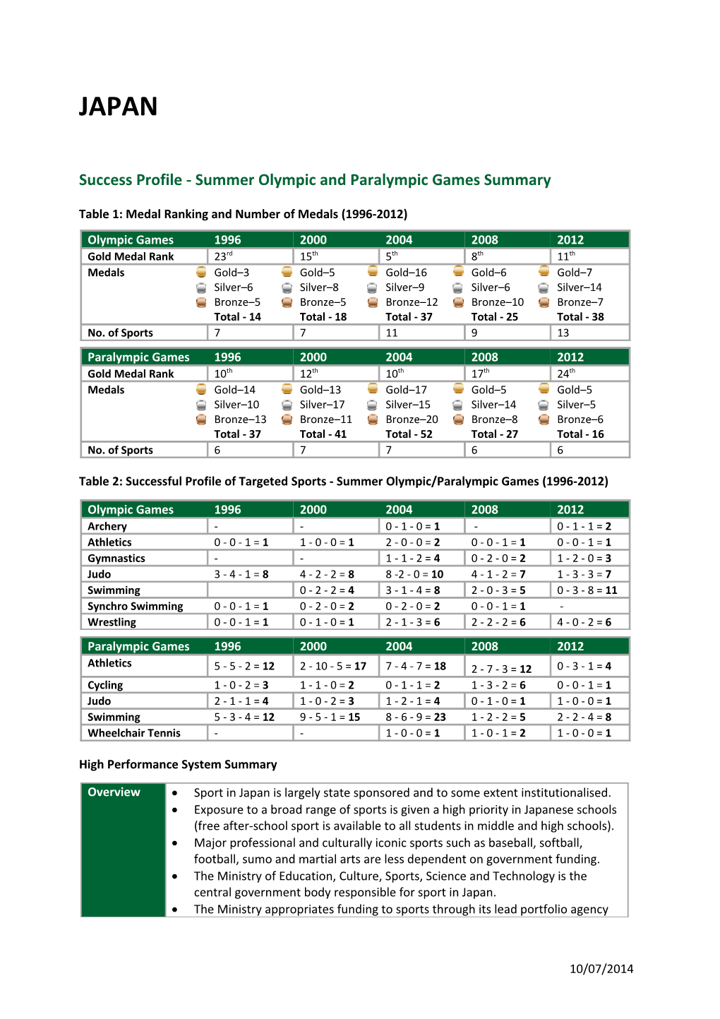 Success Profile - Summer Olympic and Paralympic Games Summary