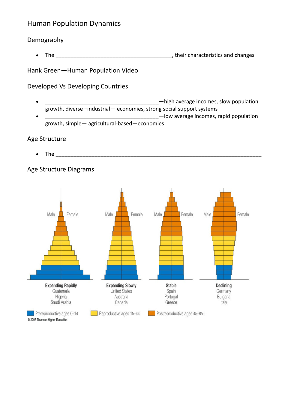 Human Population Dynamics