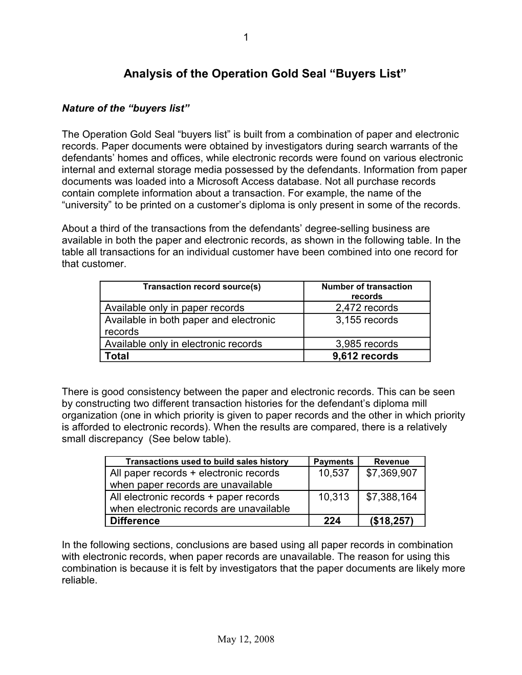 Analysis of the Operation Gold Seal Buyers List