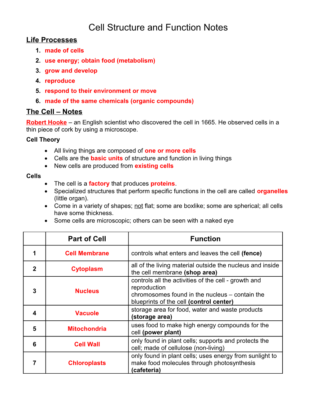 Cell Structure and Function Notes