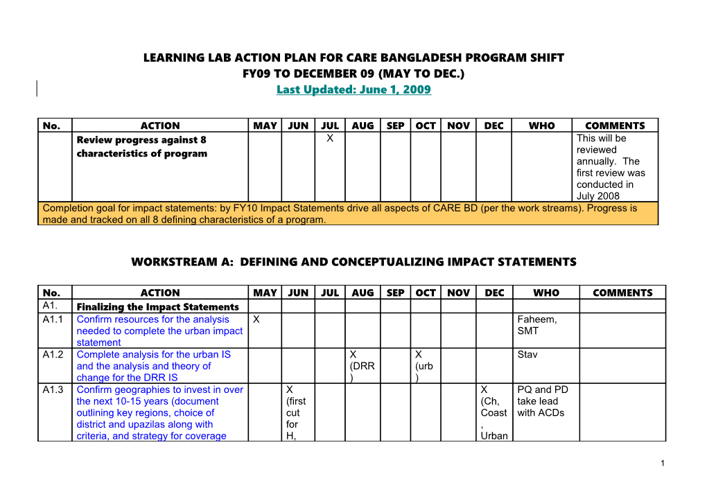 Learning Lab Action Plan