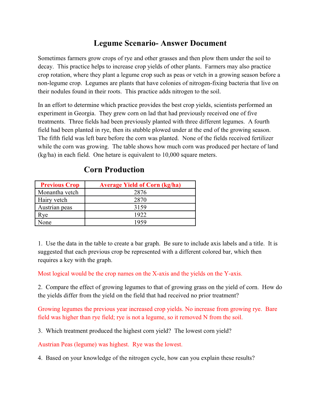 Legume Scenario- Answer Document