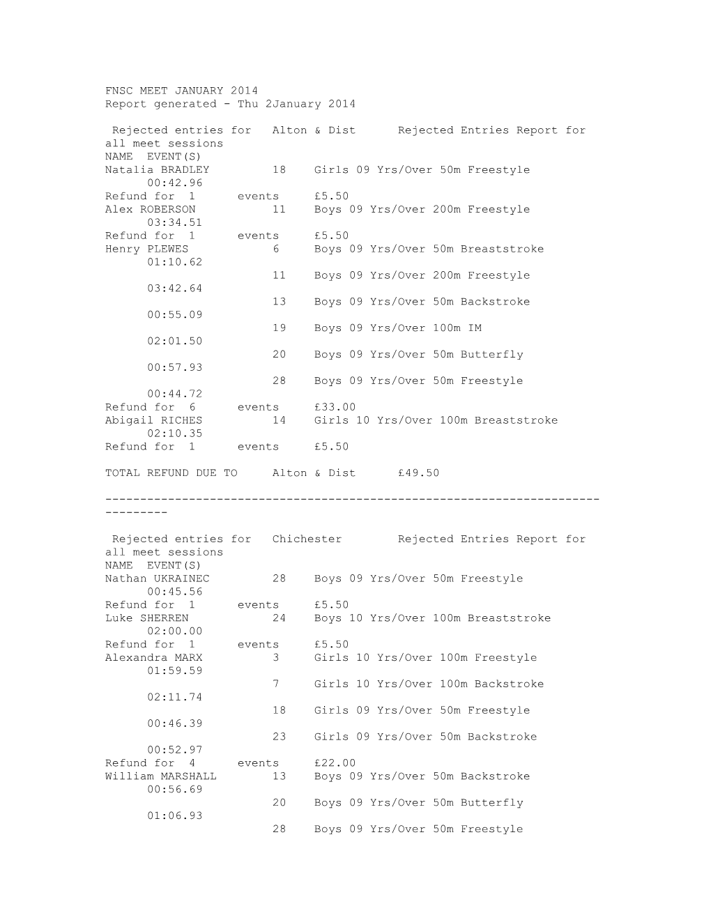 Rejected Entries for Alton & Distrejected Entries Report for All Meet Sessions