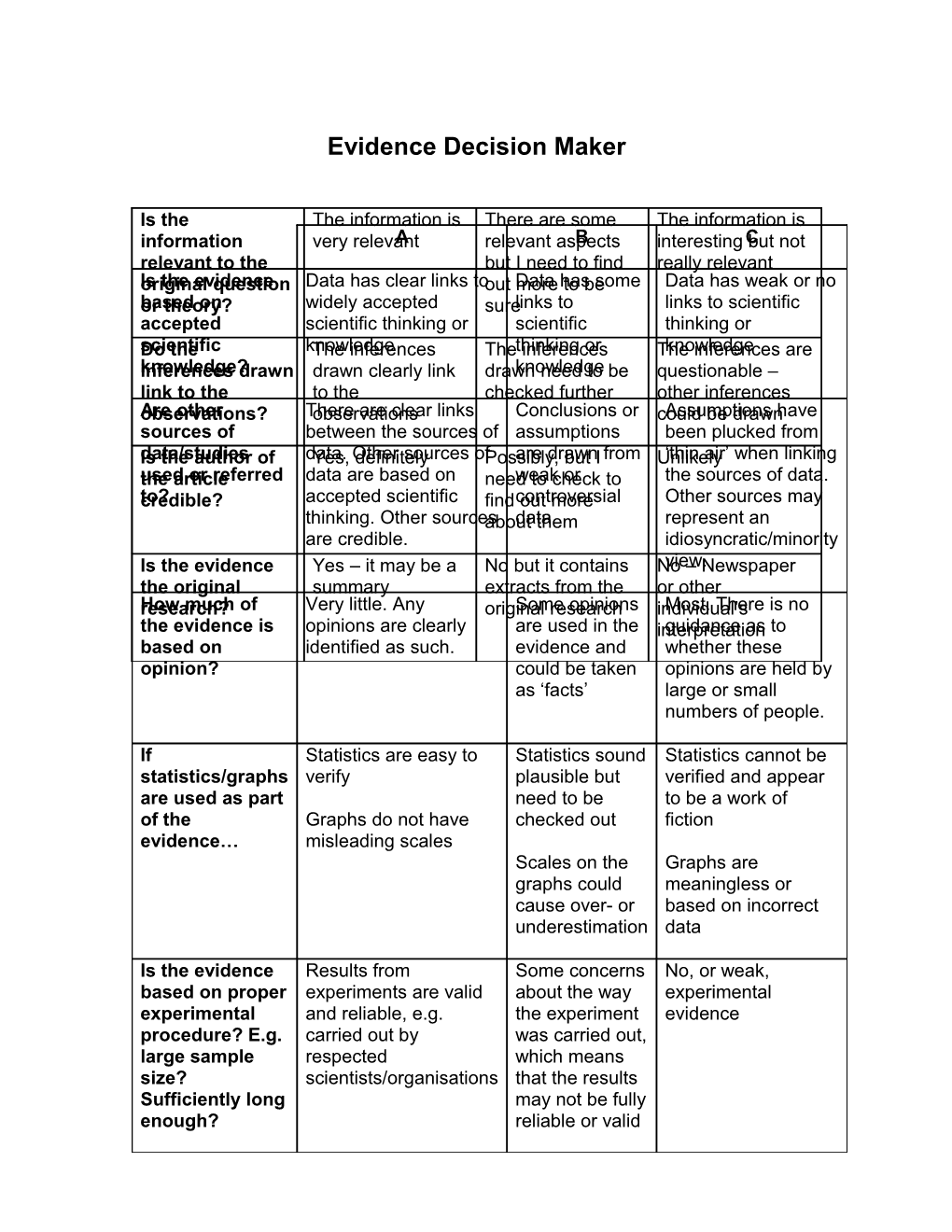 Evidence Decision-Maker Table