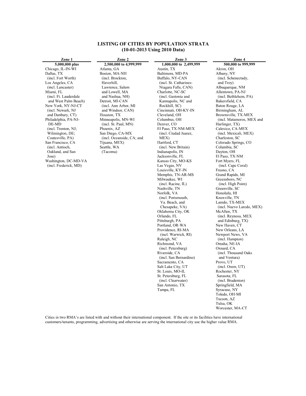 Listing of Cities by Population Strata