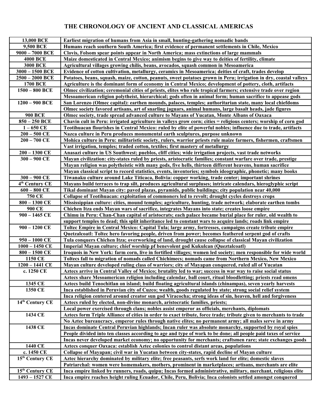 The Chronology of Ancient and Classical Chinese Civilization