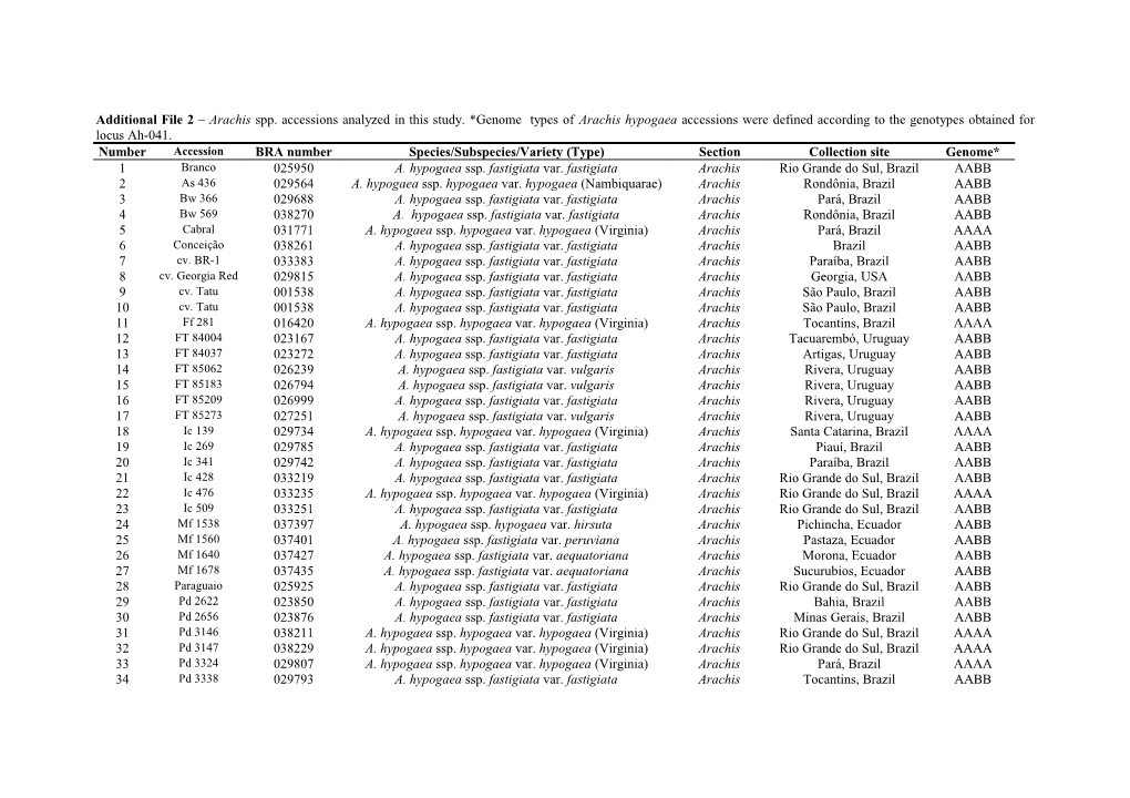 DEVELOPMENT of POLYMORPHIC MICROSATELLITE MARKERS in PEANUT (Arachis Hypogaea L