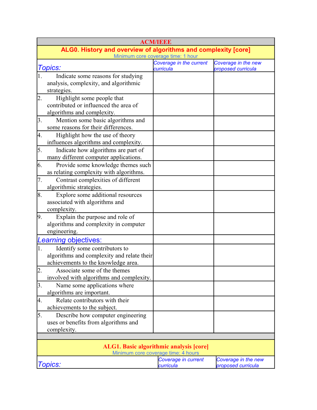 ALG0. History and Overview of Algorithms and Complexity Core