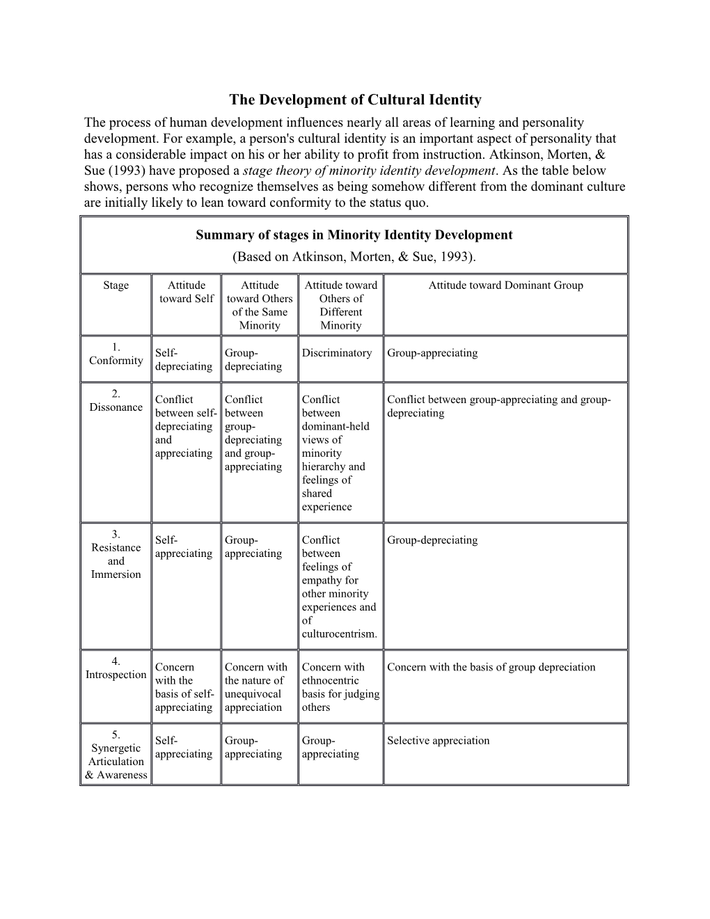 The Development of Cultural Identity