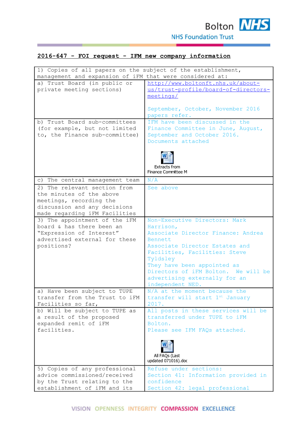 2016-647 - FOI Request - IFM New Company Information