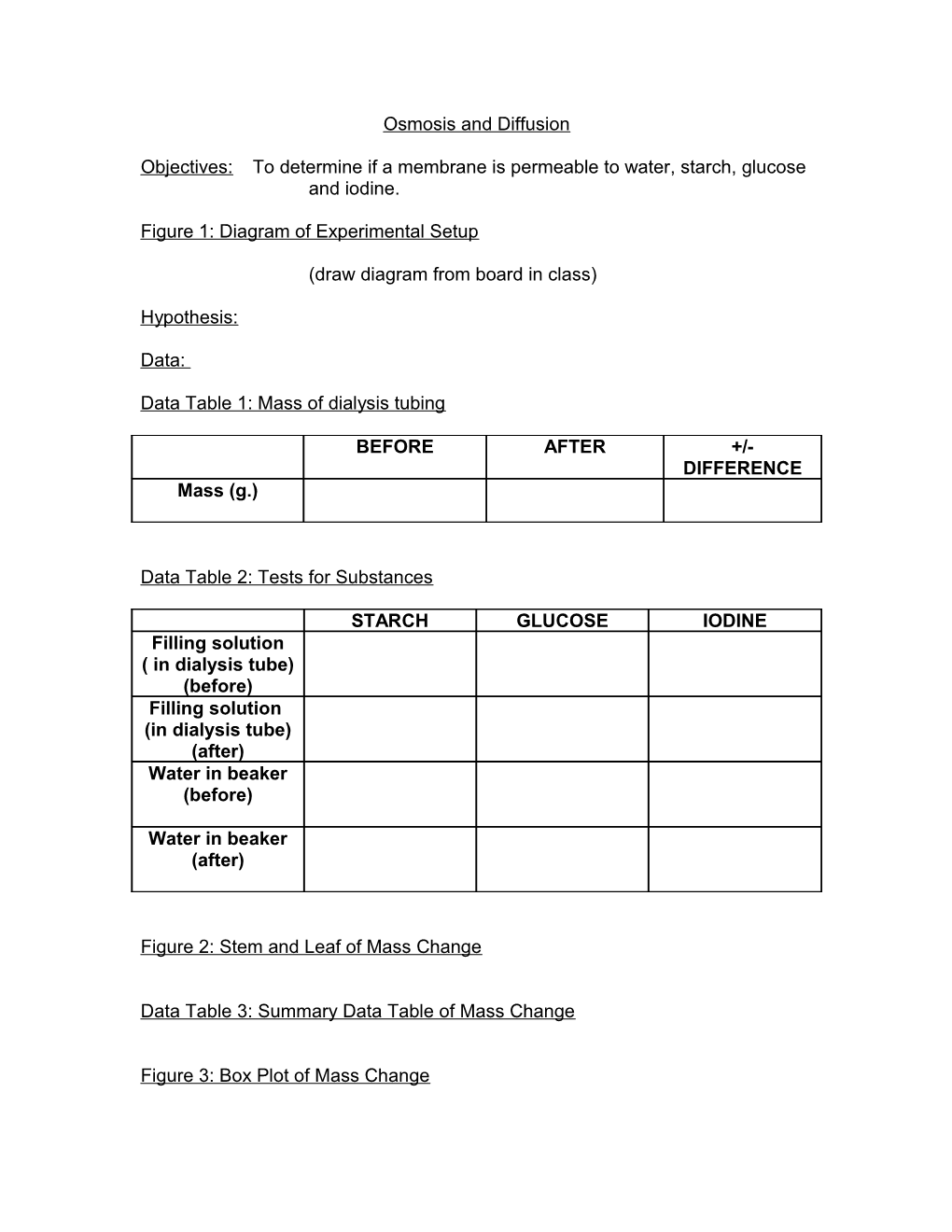 Osmosis and Diffusion