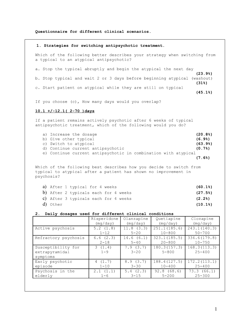 Questionnaire for Different Clinical Scenarios