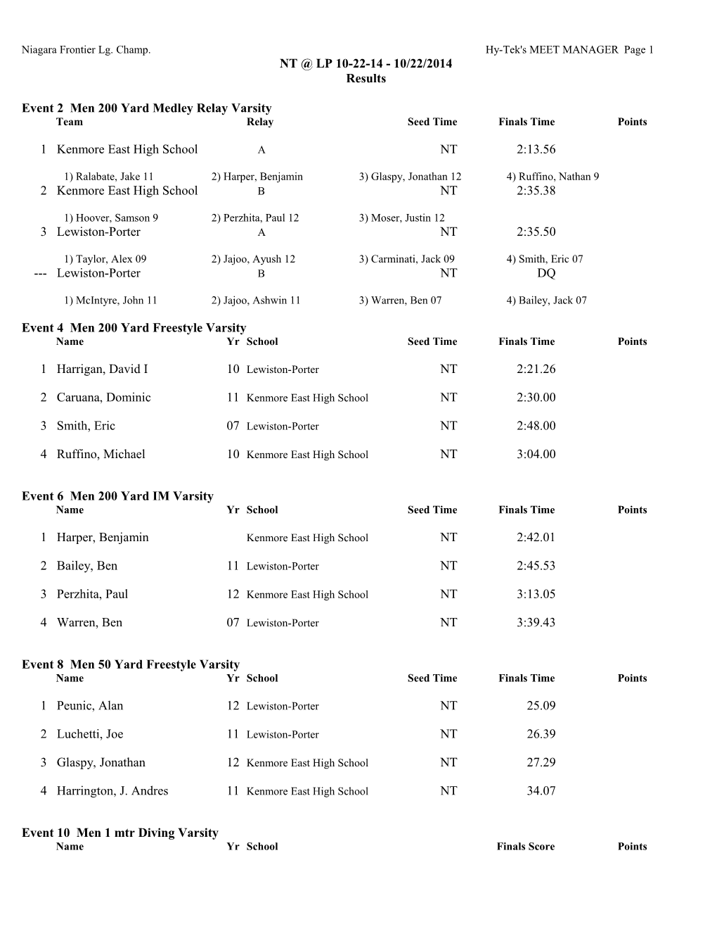 Niagara Frontier Lg. Champ.Hy-Tek's MEET MANAGER Page 1