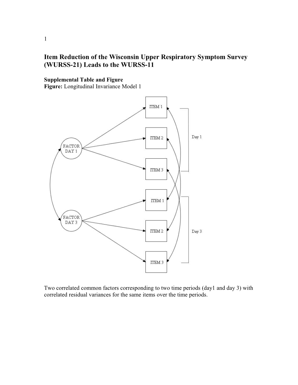 Item Reduction of the Wisconsin Upper Respiratory Symptom Survey (WURSS-21) Leads to The