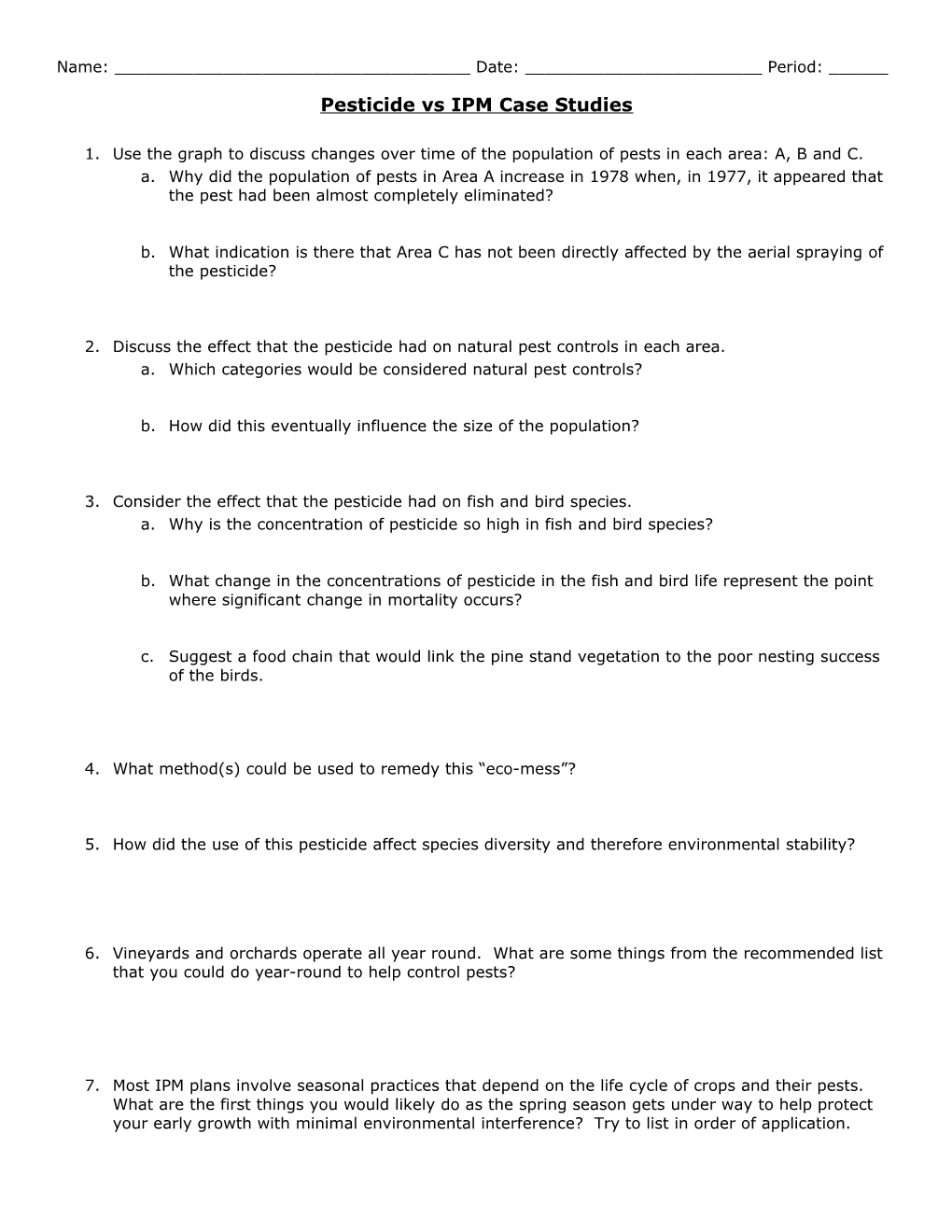 Pesticide Vs IPM Case Studies