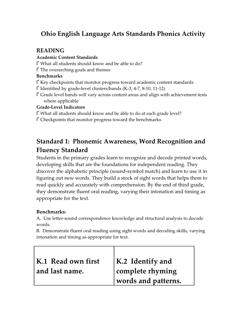 Phonemic Awareness, Word Recognition and Fluency Standard