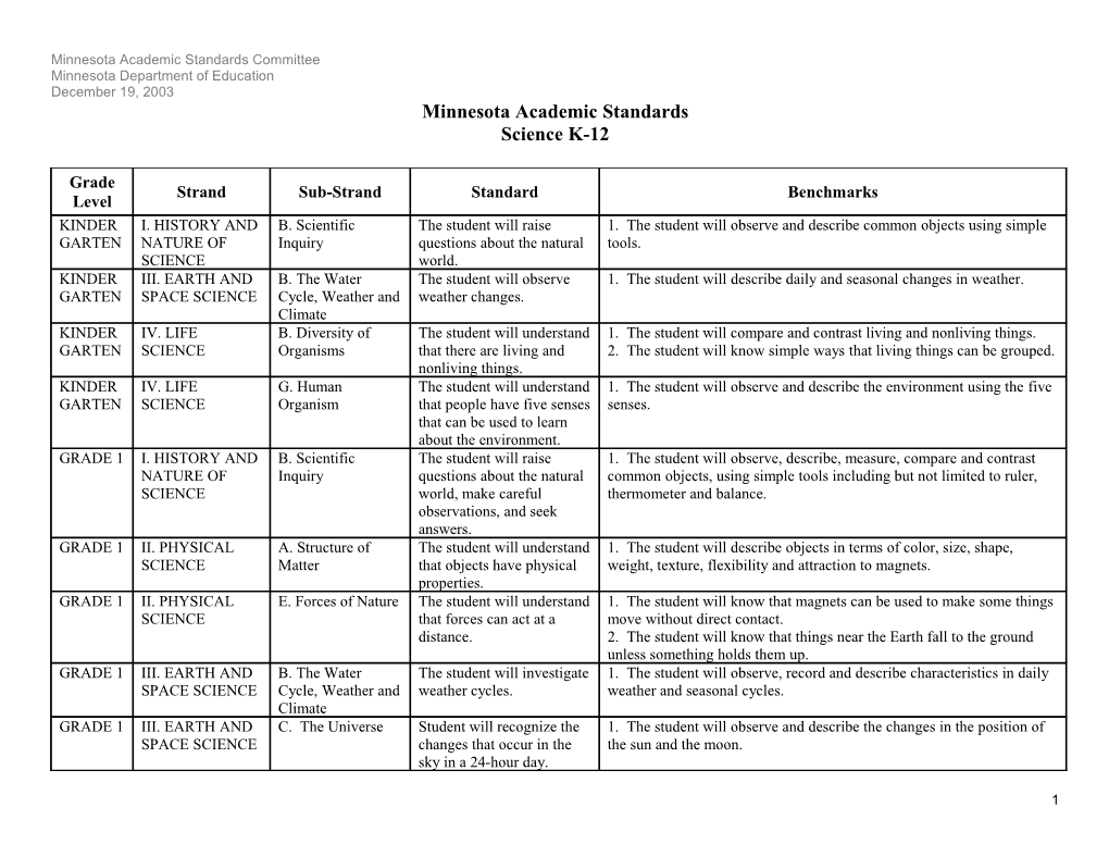 Minnesota Academic Standards Committee