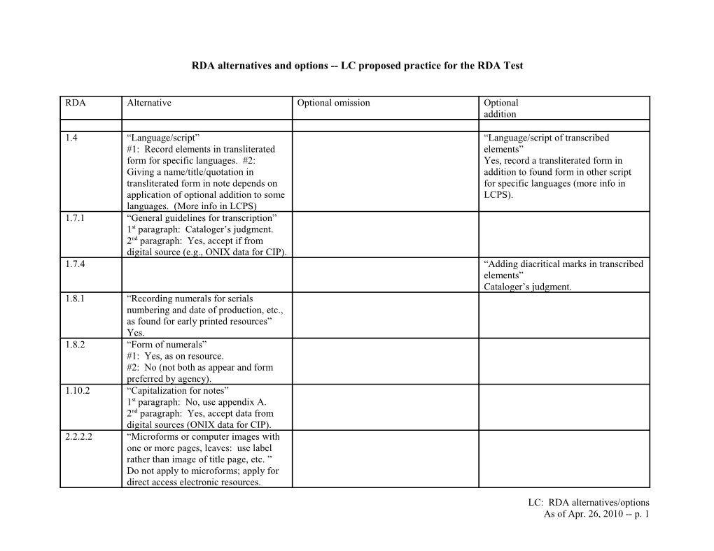 RDA Alternatives and Options LC Proposed Practice for the RDA Test