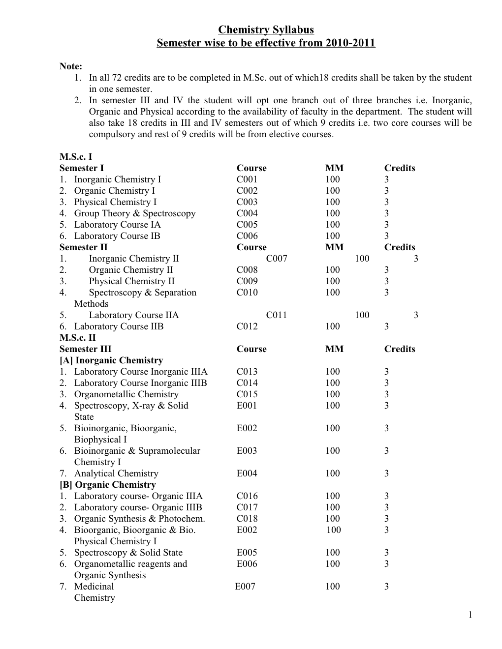 Semester Wise to Be Effective from 2010-2011