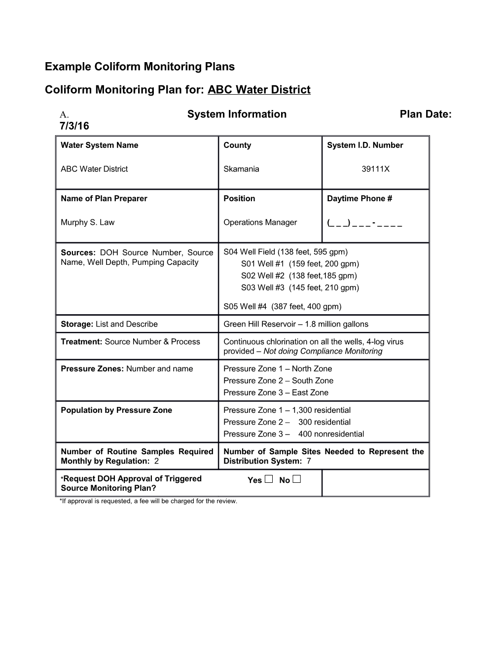 Coliform Monitoring Plan For: ABC Water District