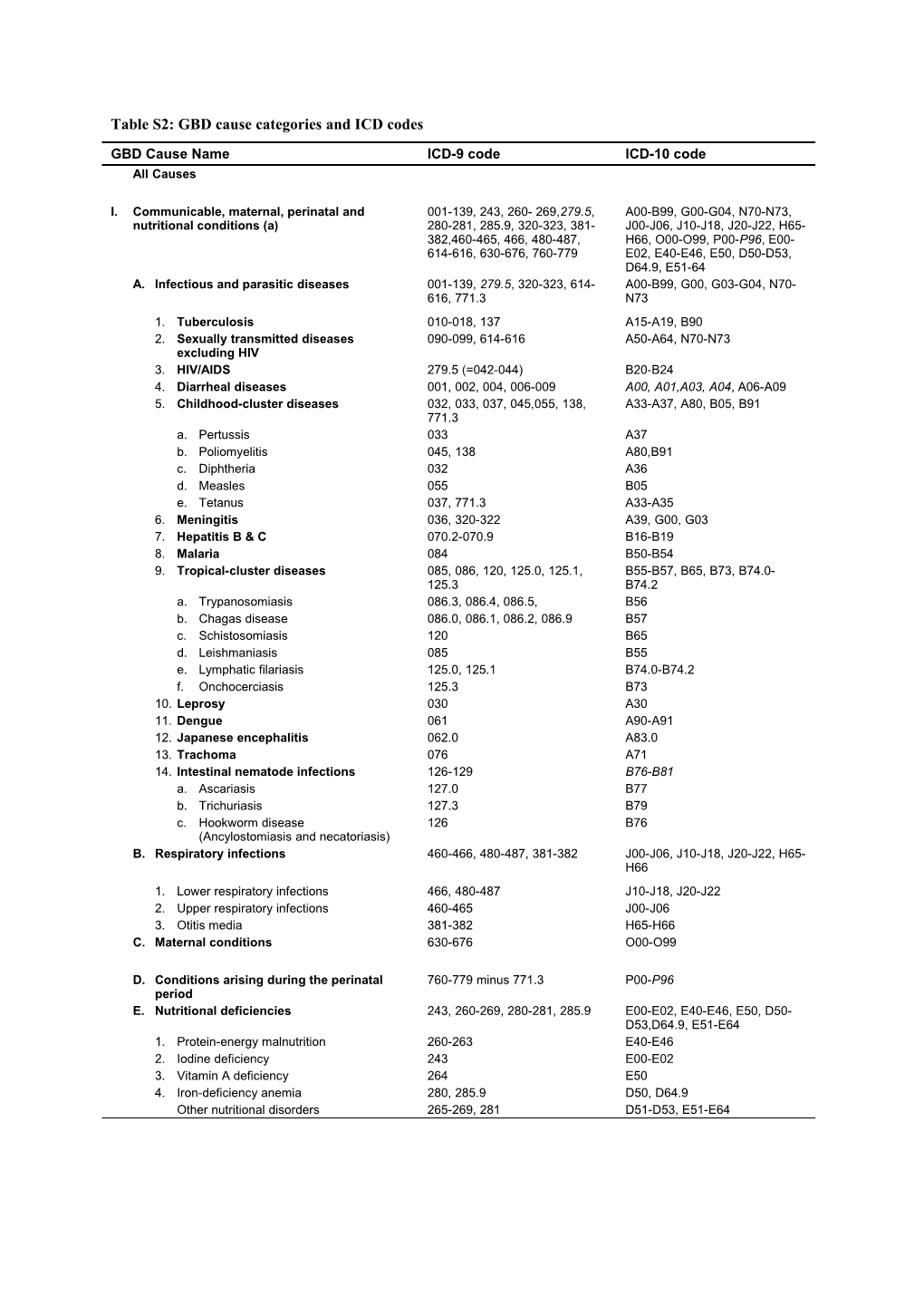 The Burden of Disease and Injury in Australia Provides a Comprehensive Assessment of The