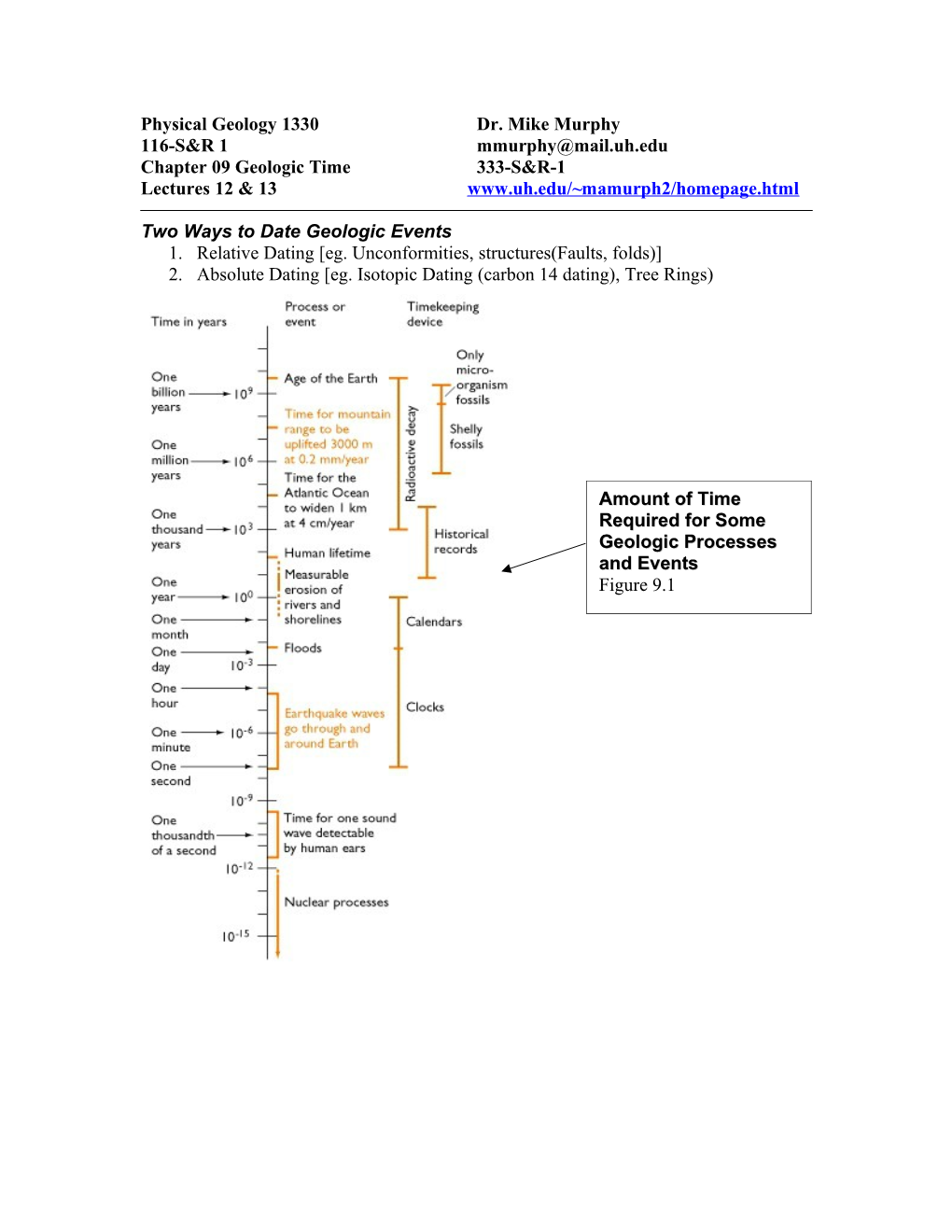 Physical Geology 1330 Dr. Mike Murphy