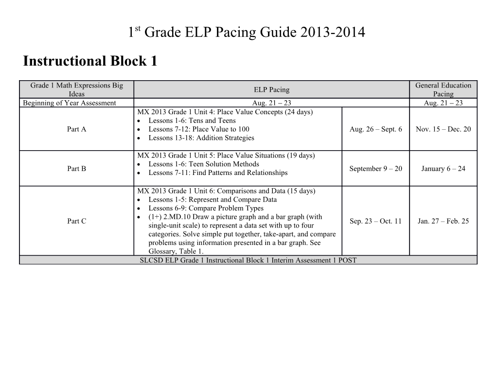 1St Grade ELP Pacing Guide 2013-2014