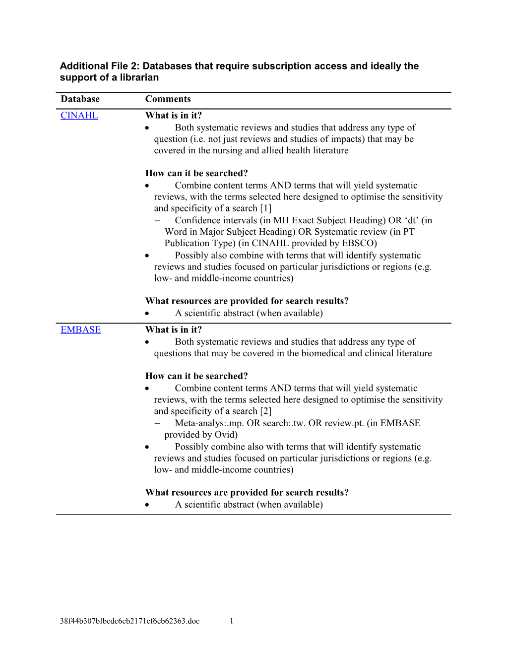 Additional File 2:Databases That Require Subscription Access and Ideally the Support Of