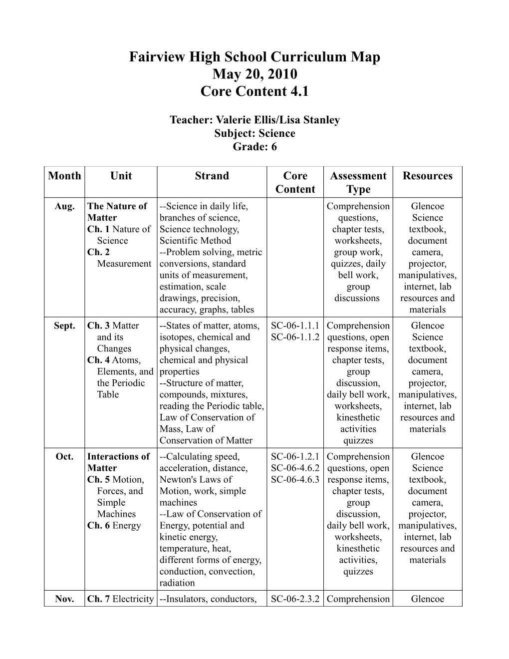 Fairview High School Curriculum Map