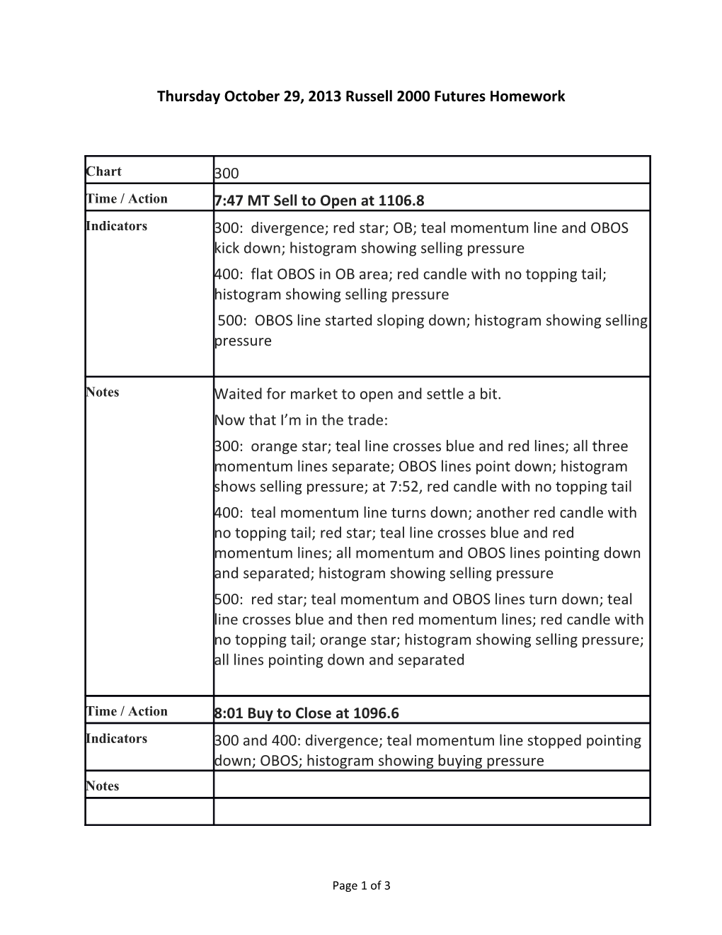 Thursdayoctober29, 2013Russell 2000 Futures Homework