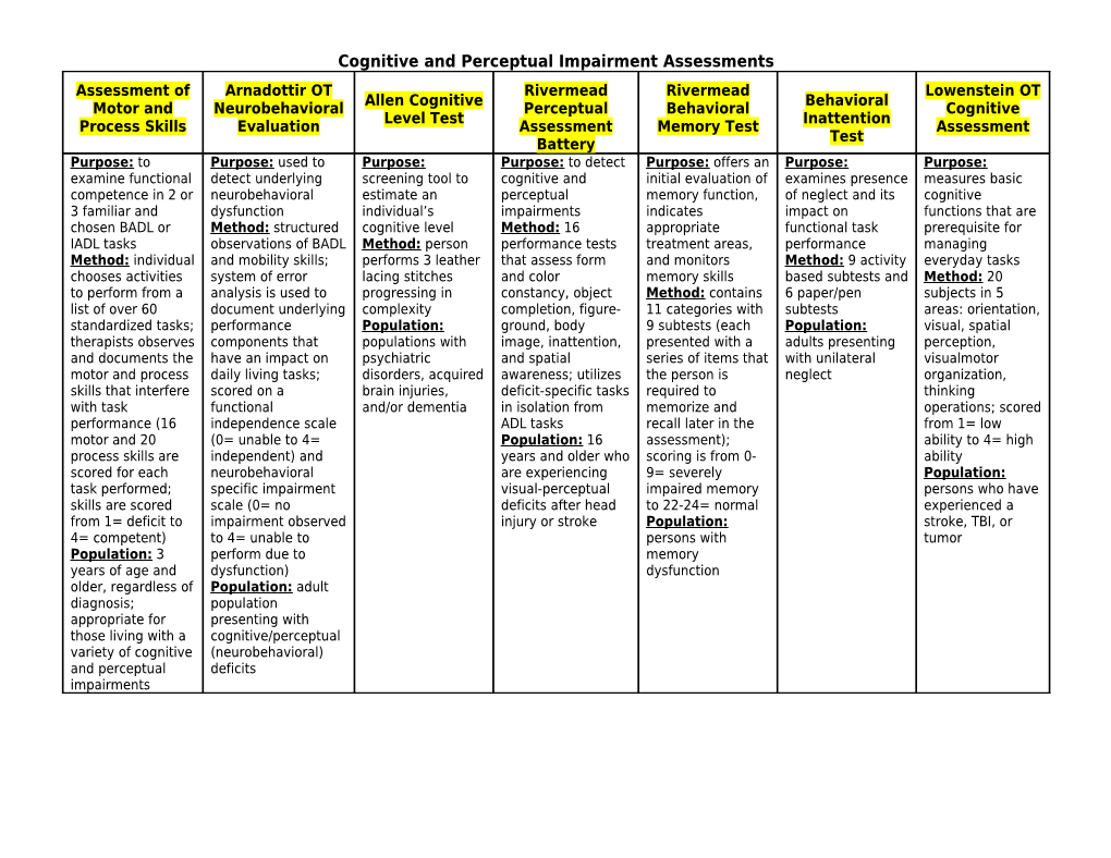 Cognitive and Perceptual Impairment Assessments