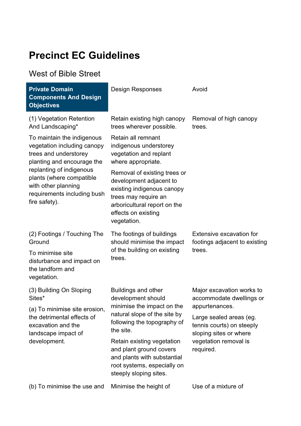 Precinct EC Guidelines