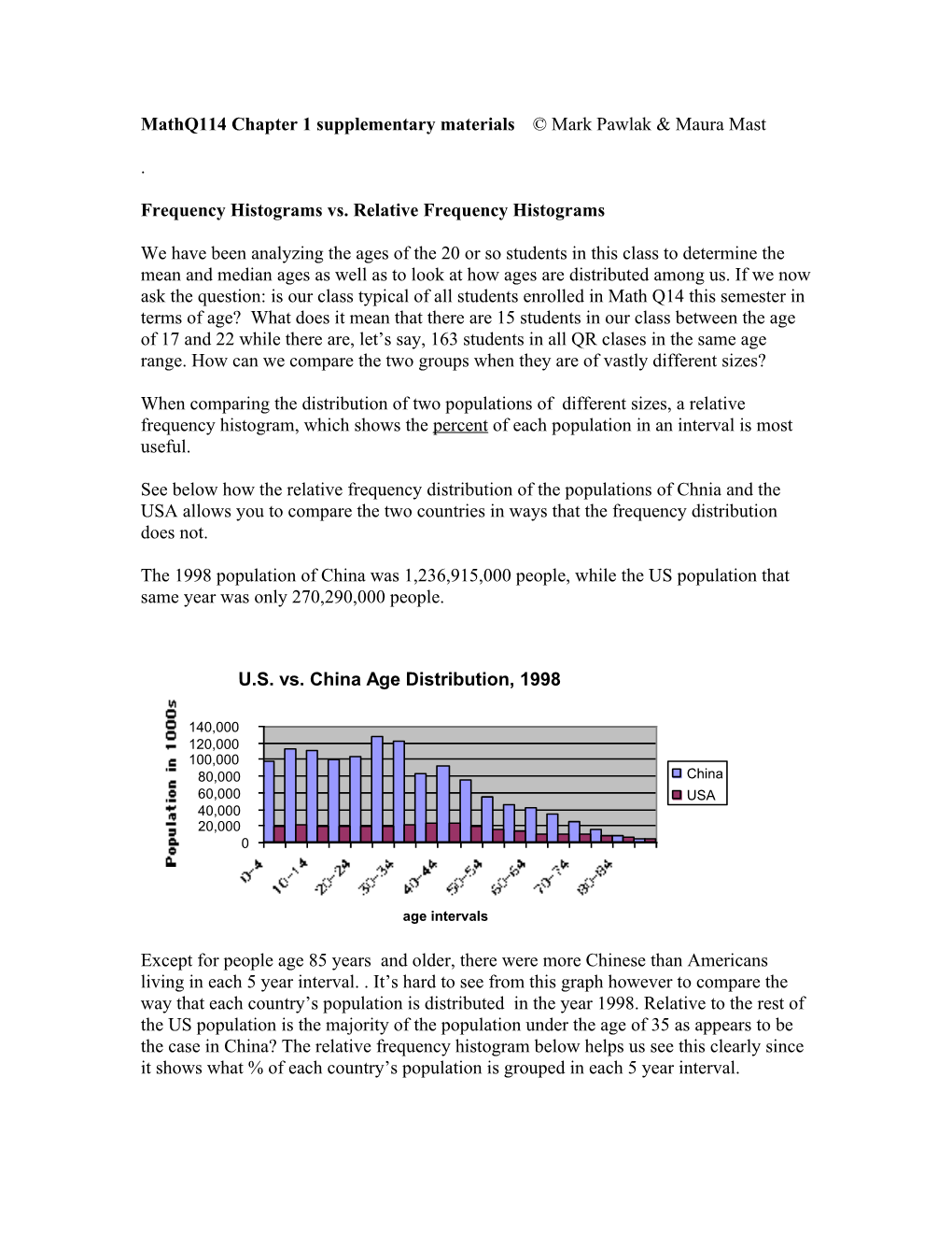 Mathq114 Chapter 1 Supplementary Materials