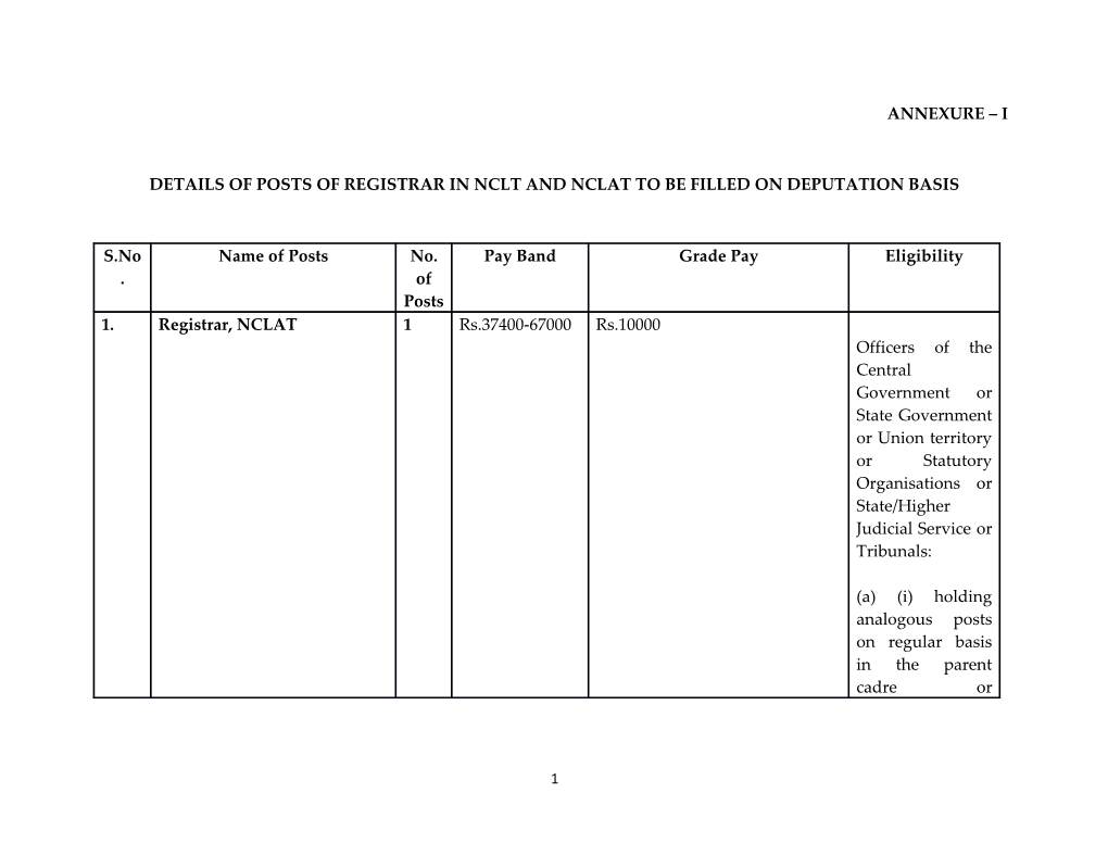 Details of Posts of Registrar in Nclt and Nclat to Be Filled on Deputation Basis