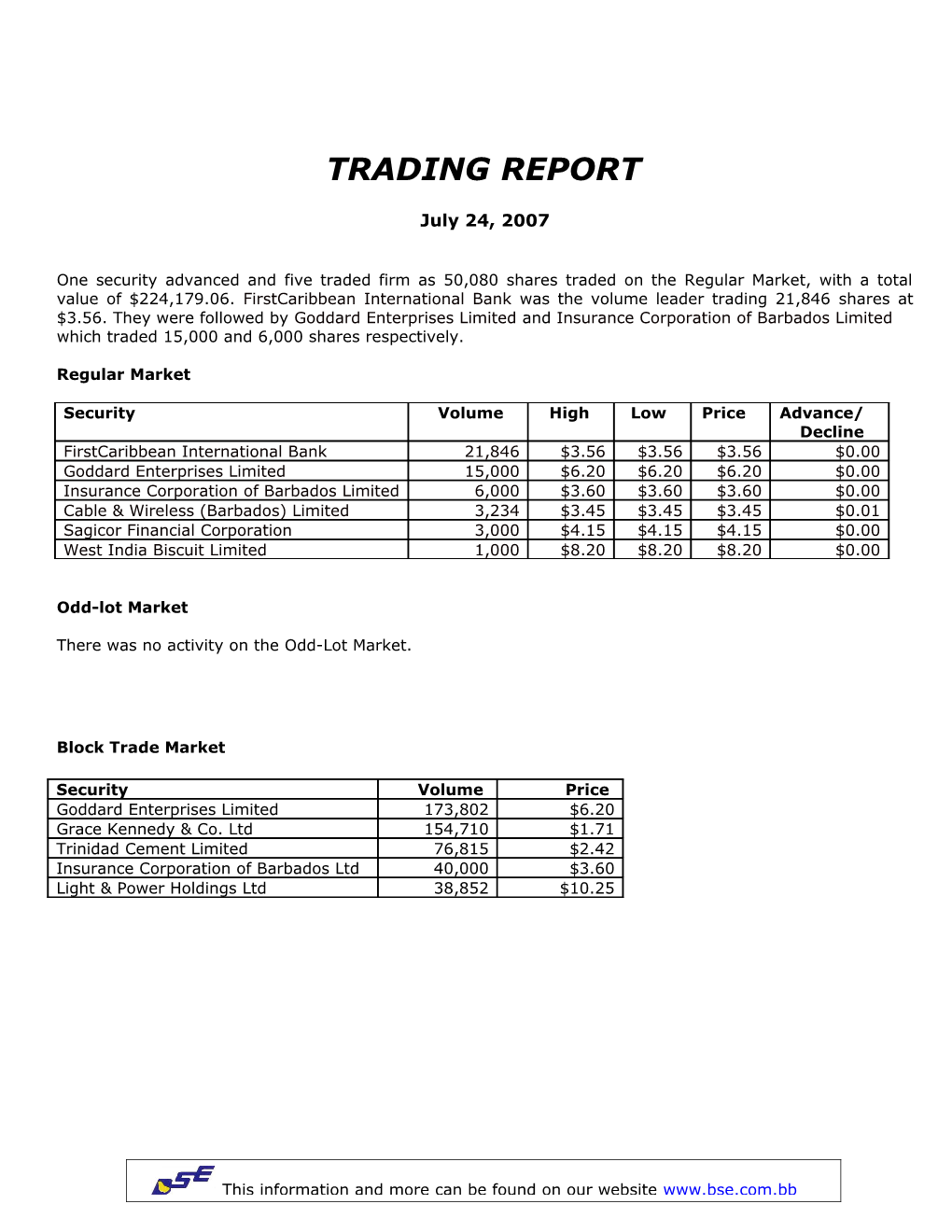 Which Traded 15,000 and 6,000 Shares Respectively