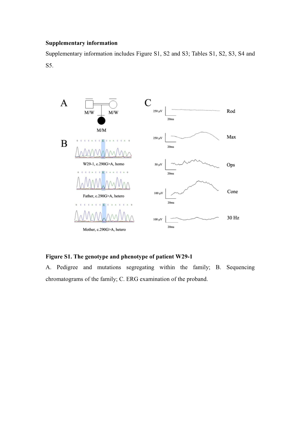 Figure S1. the Genotype and Phenotype of Patient W29-1