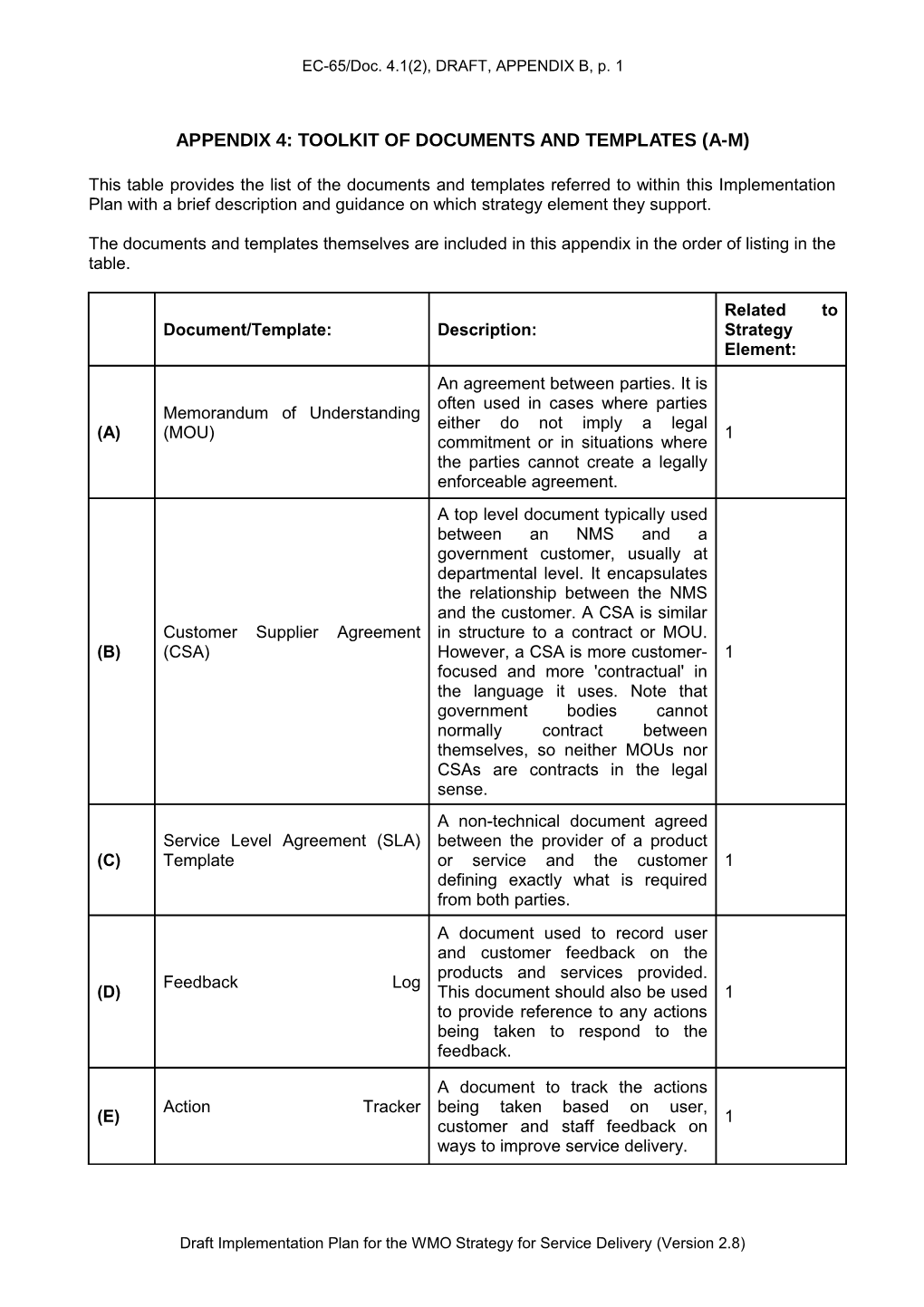 Appendix 4: Toolkit of Documents and Templates (A-M)