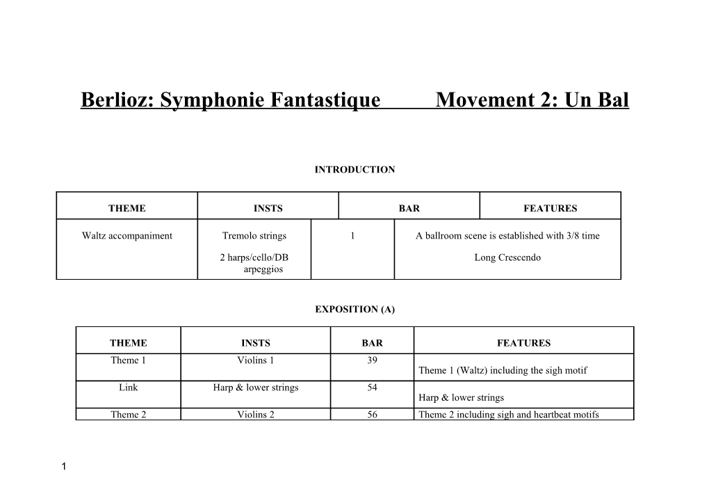 Berlioz: Symphoniefantastique Movement 2: Un Bal
