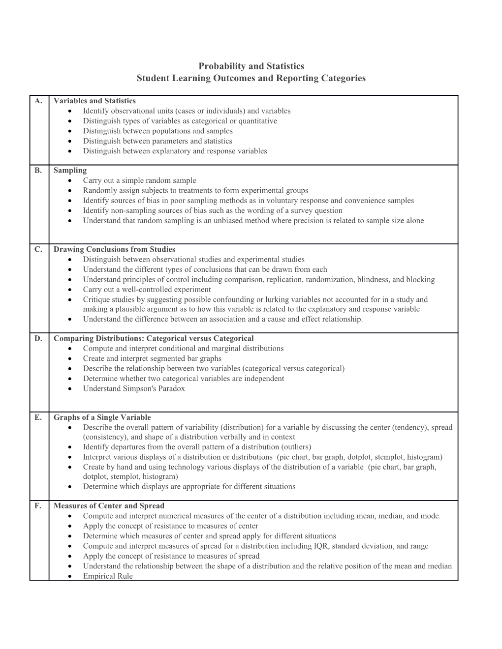 Student Learning Outcomes and Reporting Categories