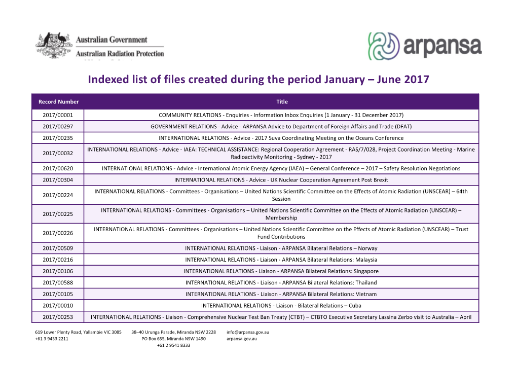 Indexed List of Files Created During the Period January June 201