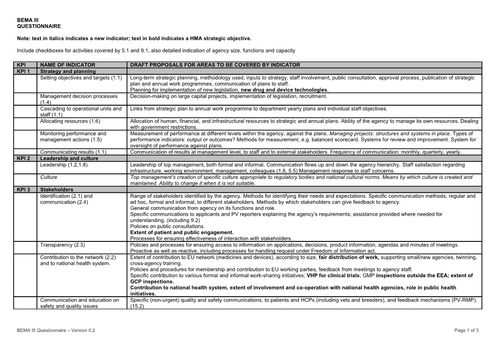 Note: Text in Italics Indicates a New Indicator; Text in Bold Indicates a HMA Strategic