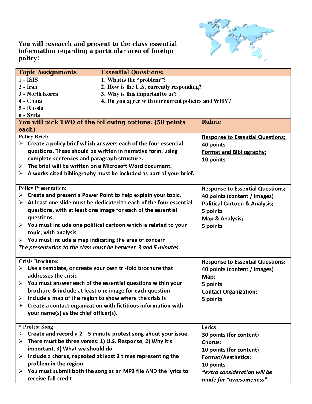 Submit All Work to the Foreign Policy Project in Schoology Unit 8!