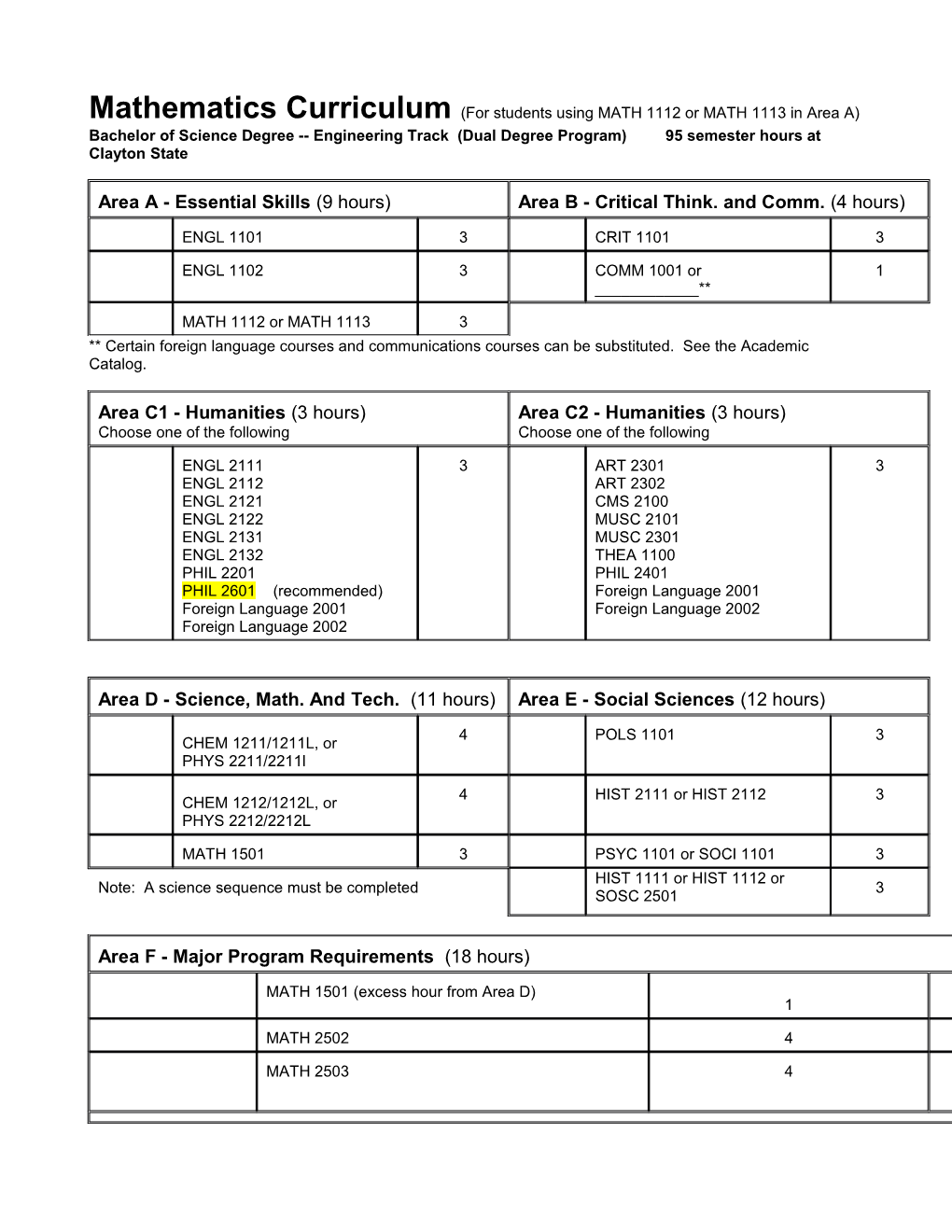 Mathematics Curriculum (For Students Using MATH 1112 Or MATH 1113 in Area A)