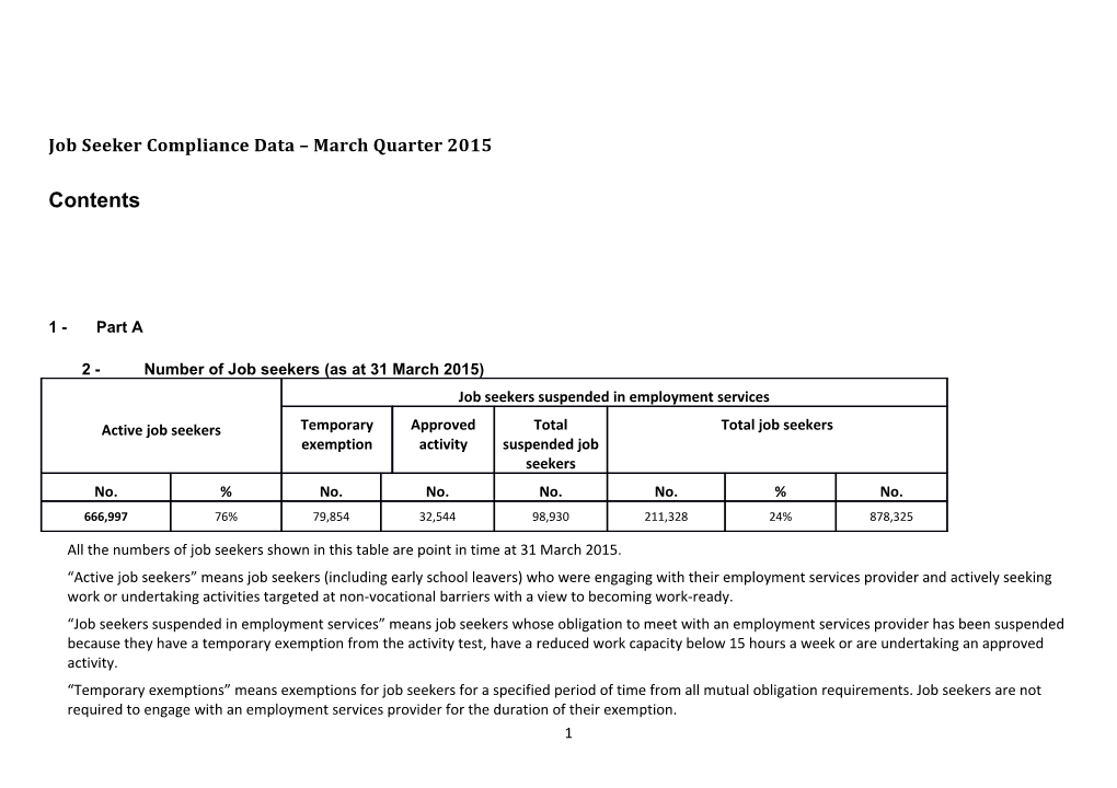 Job Seeker Compliance Data March Quarter 2015