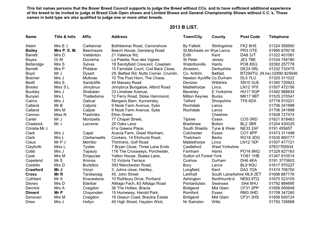 This List Names Persons That the Boxer Breed Council Supports to Judge the Breed Without Ccs