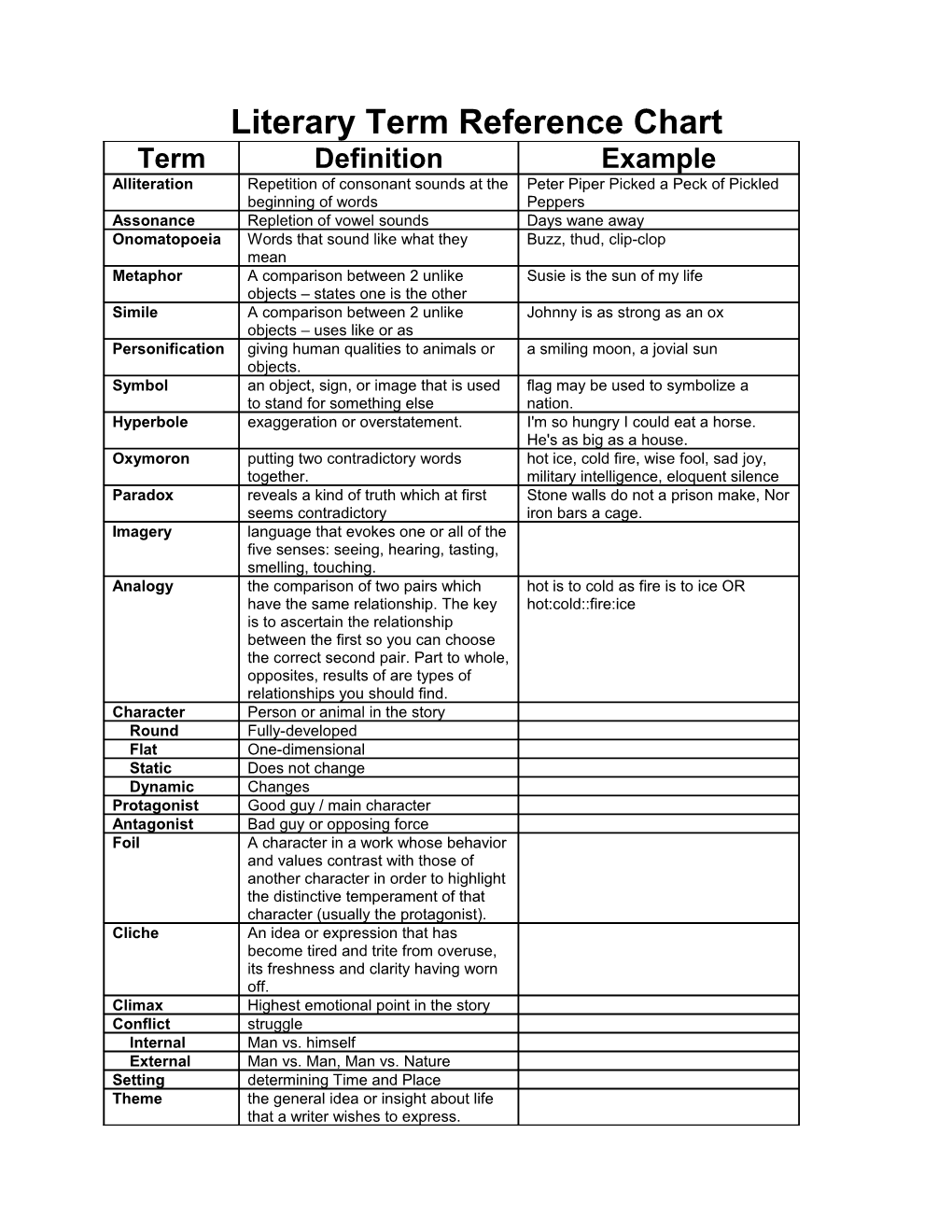 Literary Term Reference Chart