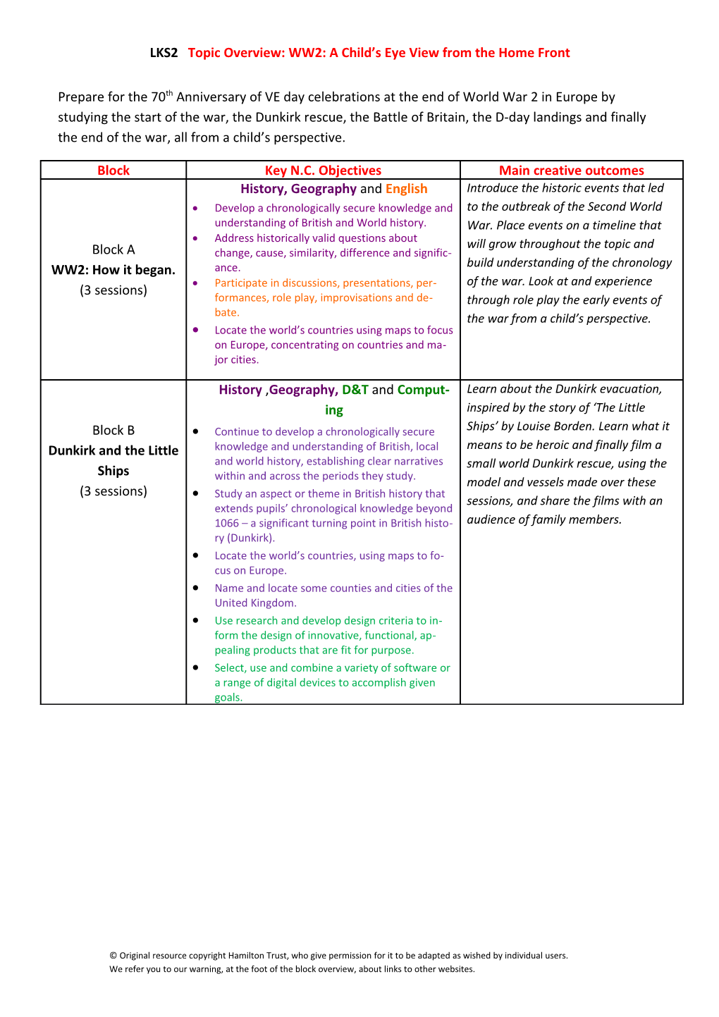 LKS2 Topic Overview: WW2: a Child S Eye View from the Home Front