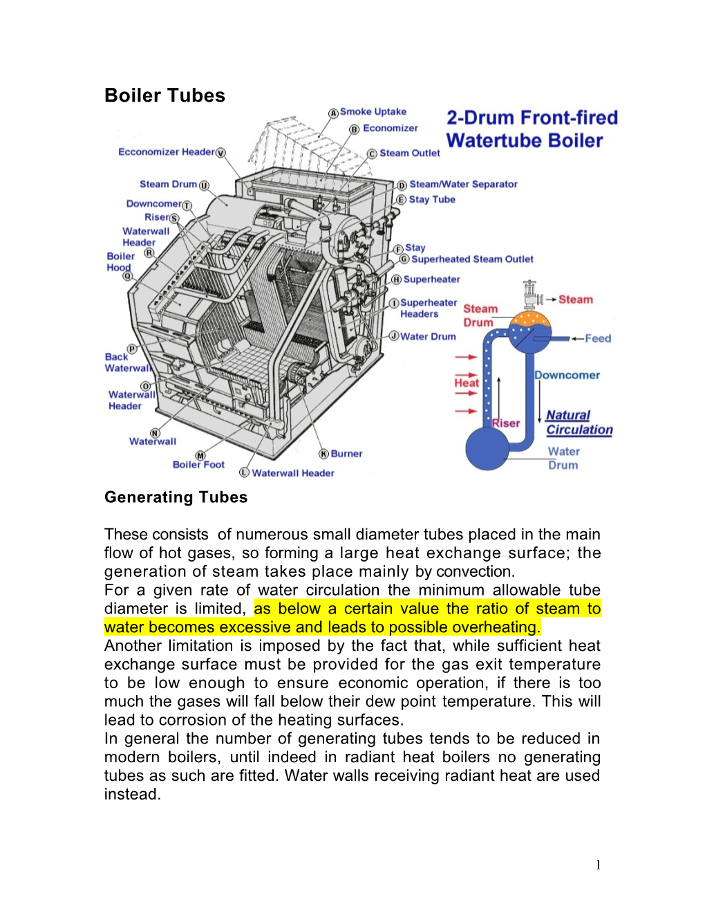 What Are the Various Types of Tubes Used in Water Tube Boilers