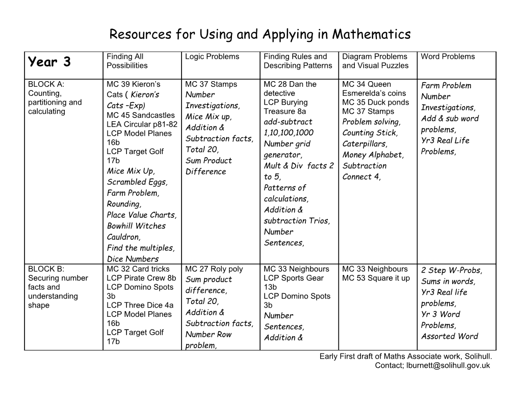 Resources for Using and Applying in Mathematics