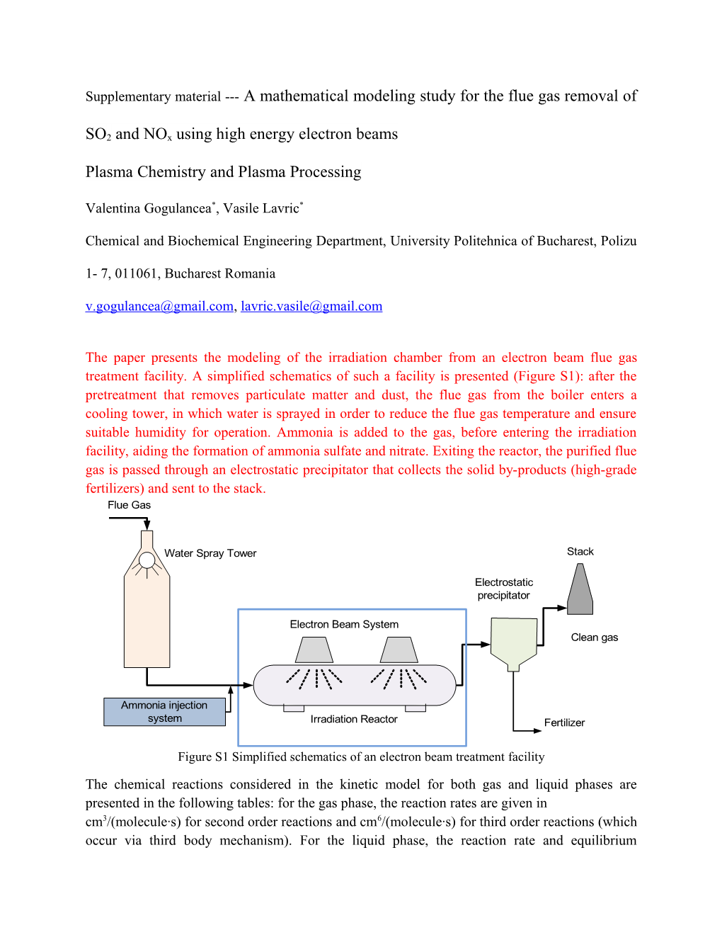 Plasma Chemistry and Plasma Processing